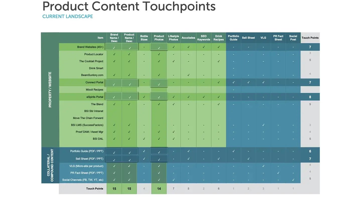 Case Study: Beam Suntory-Impression #4.3
